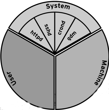 深入理解 Linux Cgroup 系列（一）：基本概念